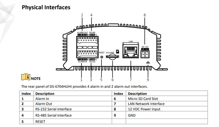 One channel Video to IP encoder HD DS-6701HUHI